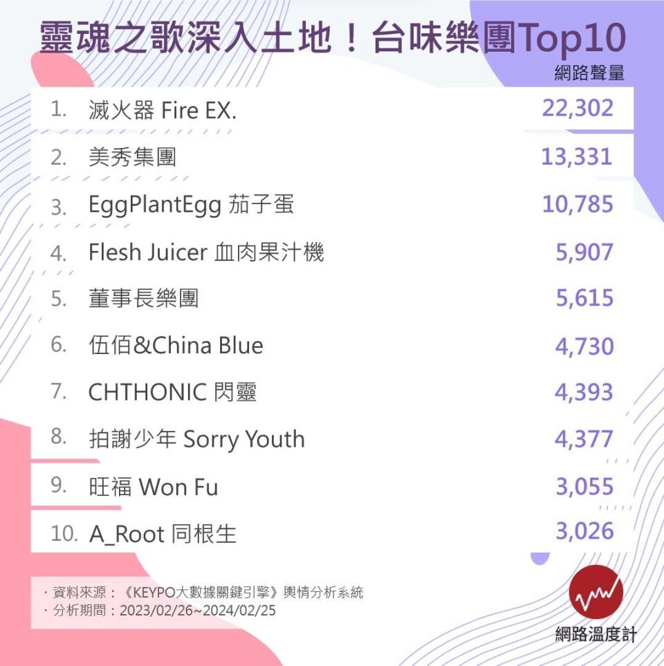 台味樂團 Top10