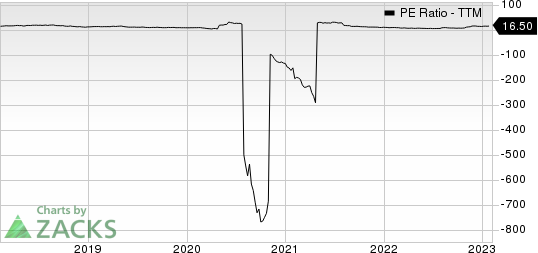 American Eagle Outfitters, Inc. PE Ratio (TTM)