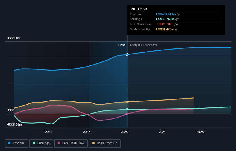 earnings-and-revenue-growth