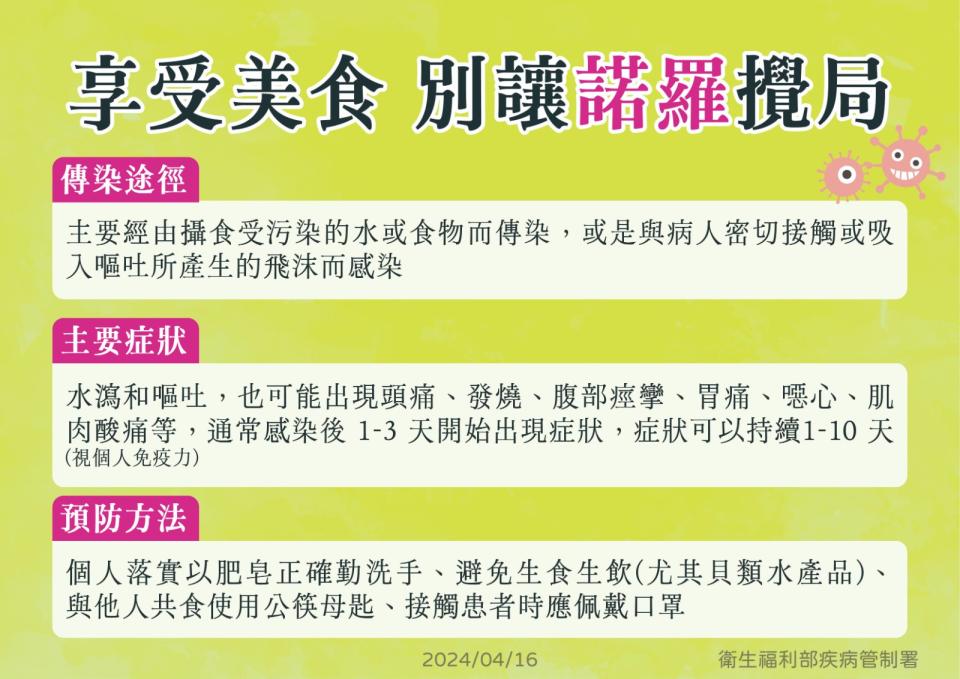 諾羅病毒介紹。疾管署提供