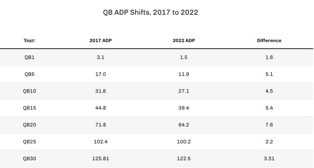 2023 2QB Dynasty Rookie Mock Draft – Round 1 - Dynasty