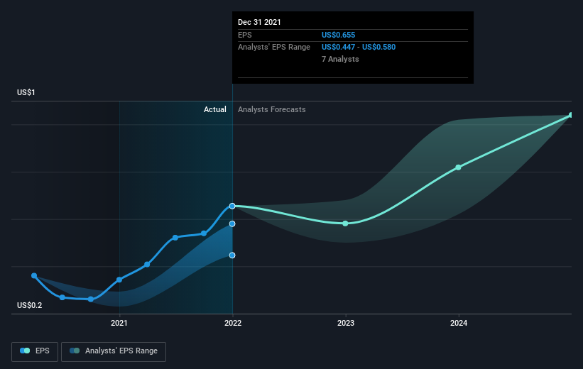 earnings-per-share-growth