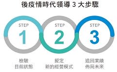 迎接疫後復甦生機  搶先佈局未來 CEO的3大領導策略