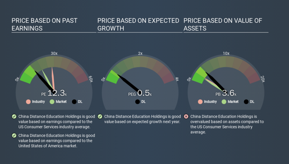 NYSE:DL Price Estimation Relative to Market, December 5th 2019