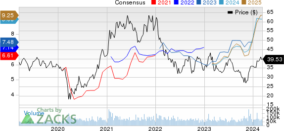 General Motors Company Price and Consensus