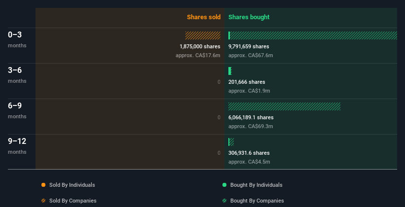 insider-trading-volume