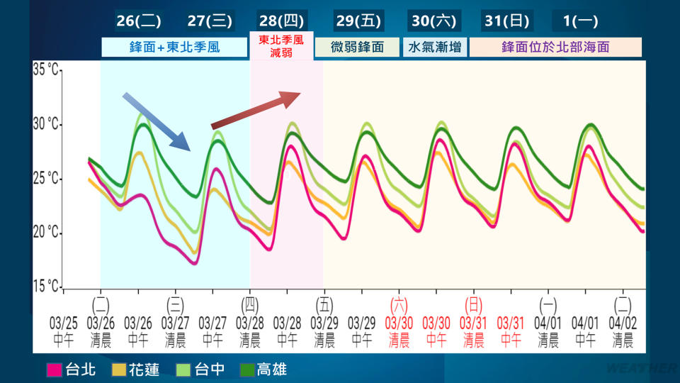 週四鋒面減弱。（圖／TVBS）