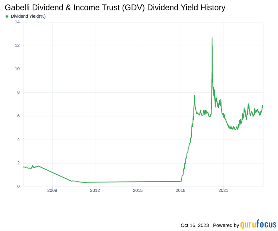 Gabelli Dividend & Income Trust's Dividend Analysis