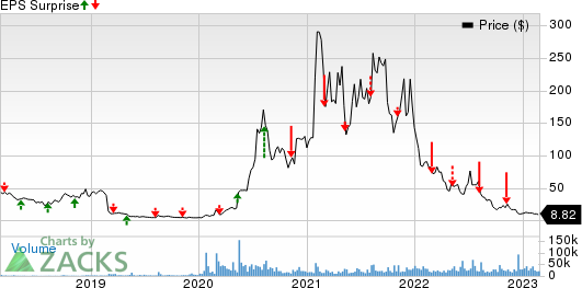 Novavax, Inc. Price and EPS Surprise