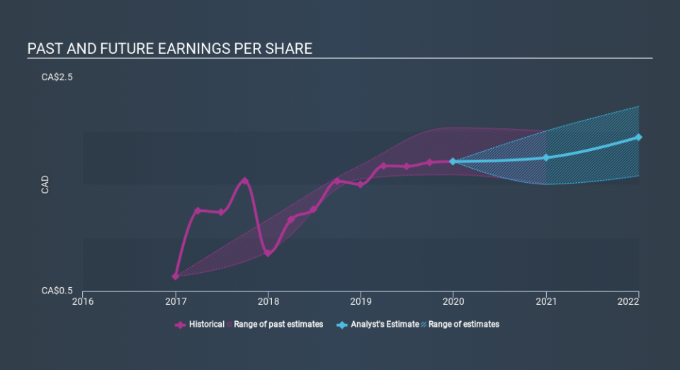 TSX:NPI Past and Future Earnings, March 18th 2020