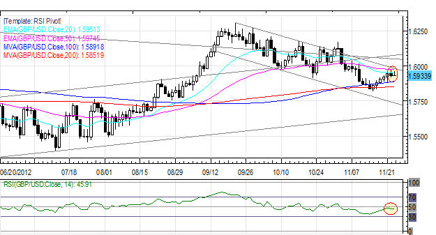 Forex_US_Dollar_Weakest_on_Friday_Euro_Up_After_German_Data_ECB_Speak_body_Picture_4.png, Forex: US Dollar Weakest on Friday; Euro Up After German Data, ECB Speak