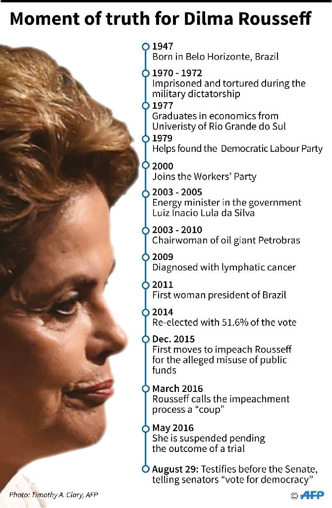Dilma Rousseff (AFP Photo/Anella Reta, Gustavo Izús)