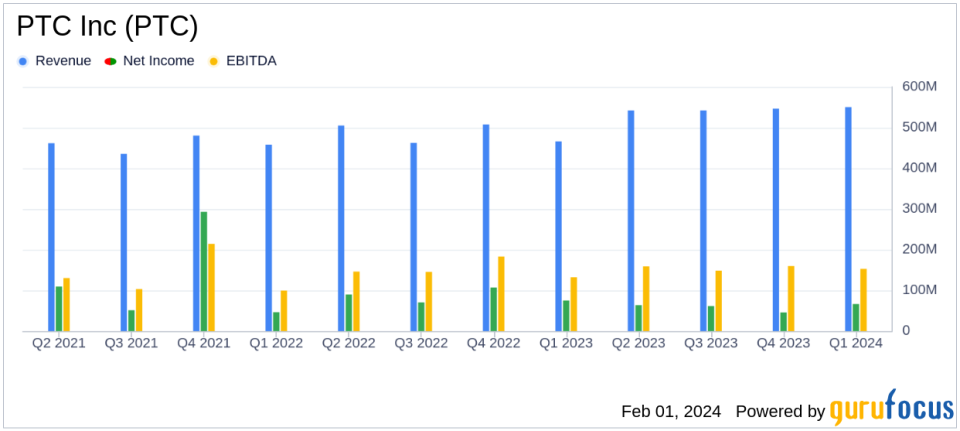 PTC Inc (PTC) Reports First Fiscal Quarter 2024 Results: ARR and Cash Flow Growth Amidst Macro Challenges