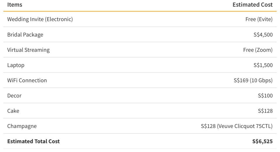 Cost of a Virtual Wedding