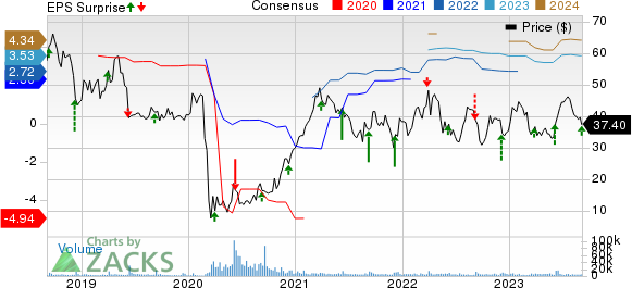 Dave & Buster's Entertainment, Inc. Price, Consensus and EPS Surprise