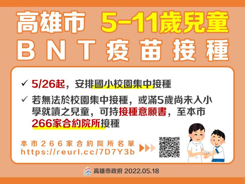 ▲5至11歲輝瑞BNT兒童疫苗5月26日起安排國小校園集中接種，滿5歲尚未入學可持接種意願書到266家合約院所接種。（圖／高市府提供）