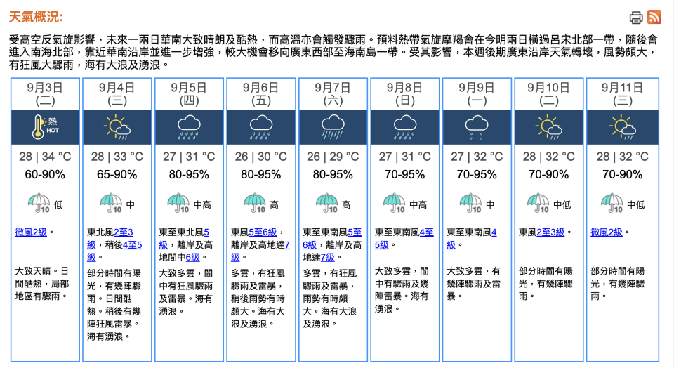 香港九天天氣預報，2024年09月02日11時30分 發布（點擊圖片可放大）