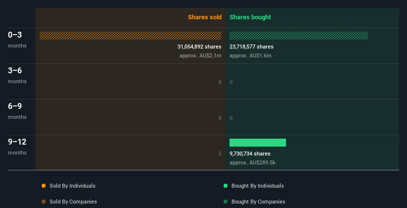 insider-trading-volume