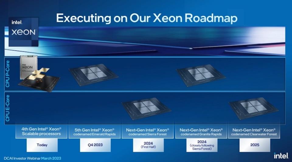 ▲Intel接下來的Xeon Scalable可擴展伺服器處理器產品，將佈局不同運算需求市場