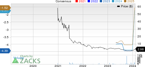 Inhibikase Therapeutics, Inc. Price and Consensus