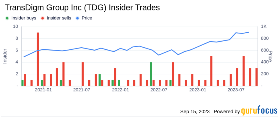 Insider Sell: Director Robert Small Sells 2,967 Shares of TransDigm Group Inc