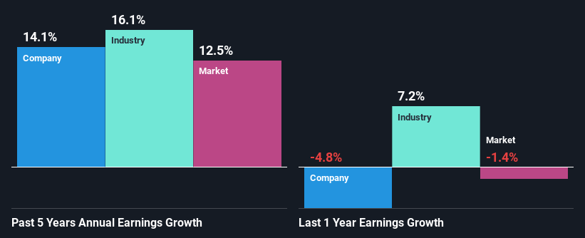 past-earnings-growth