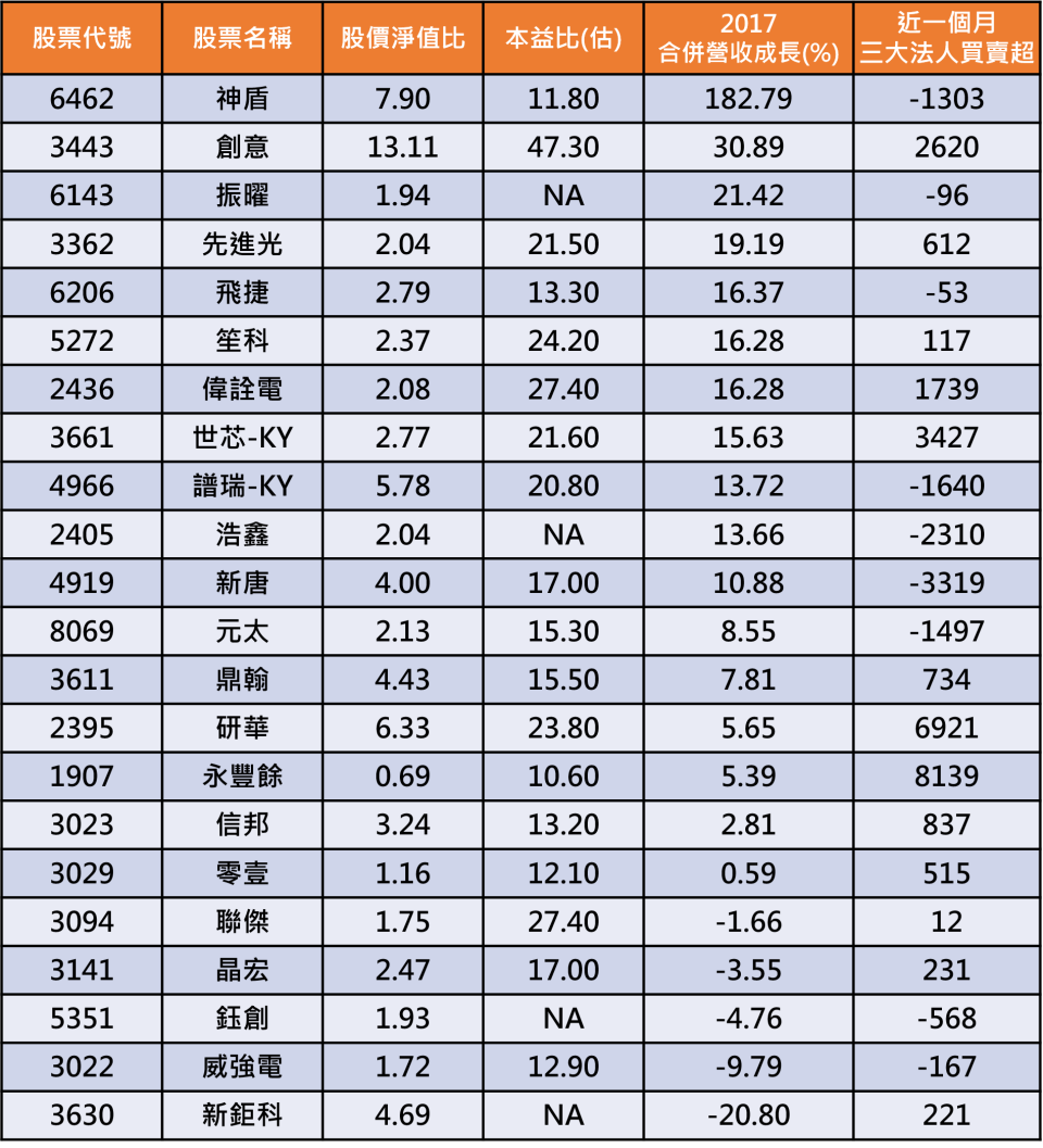 資料來源：CMoney