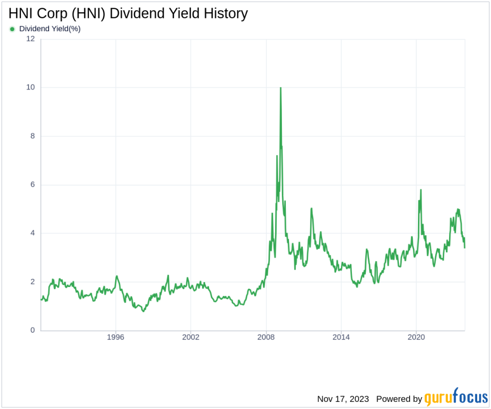 HNI Corp's Dividend Analysis