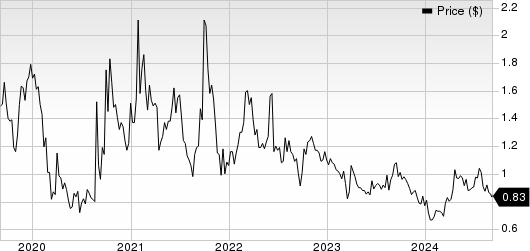 Pedevco Corp. Price