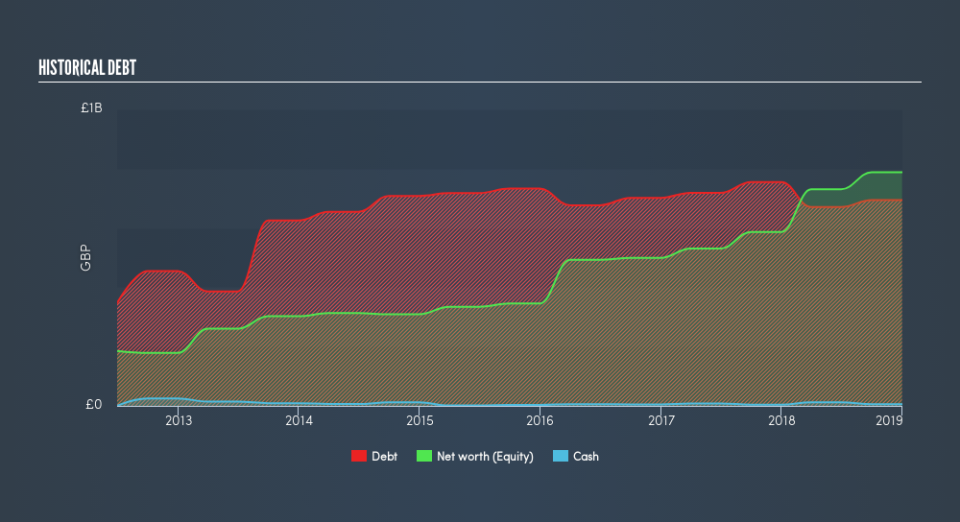 LSE:PHP Historical Debt, June 17th 2019