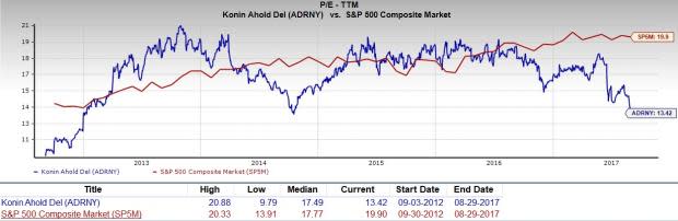 Is Koninklijke Ahold (ADRNY) a great pick from the value investor's perspective right now? Read on to know more.