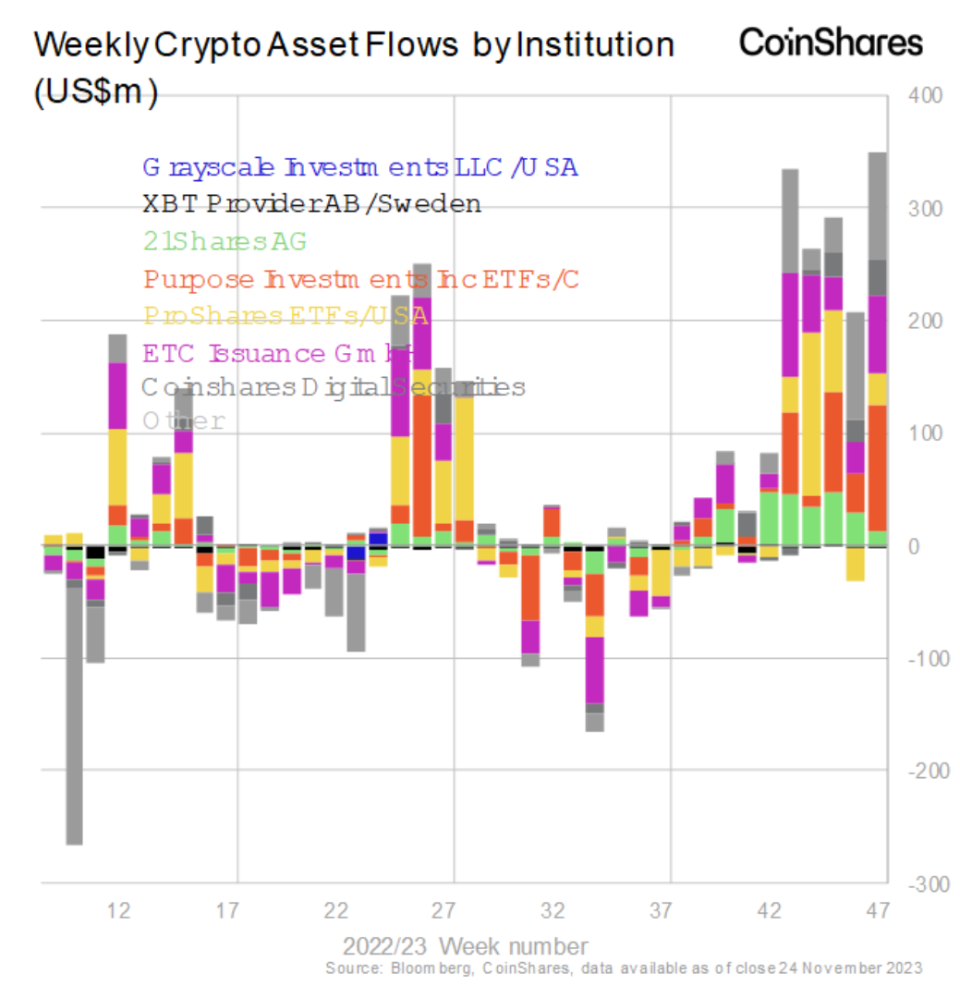 Chart 3