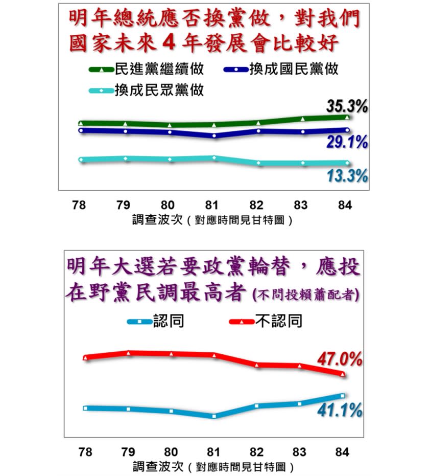 《美麗島電子報》民調結果。（圖／翻攝自《美麗島電子報》） 