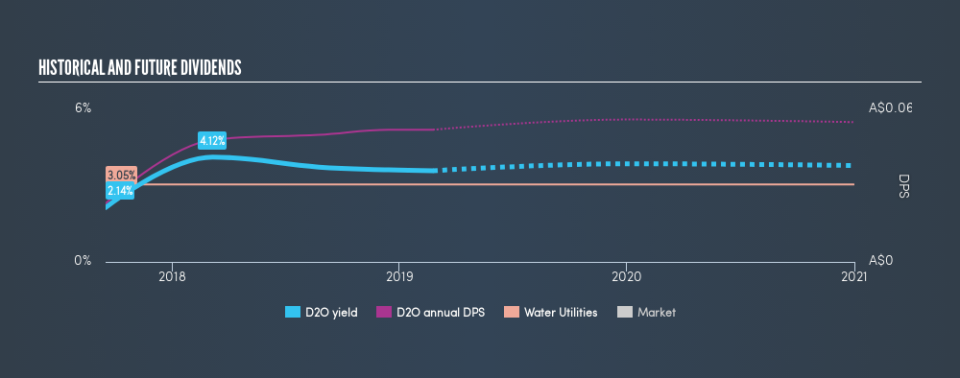 ASX:D2O Historical Dividend Yield, February 23rd 2019