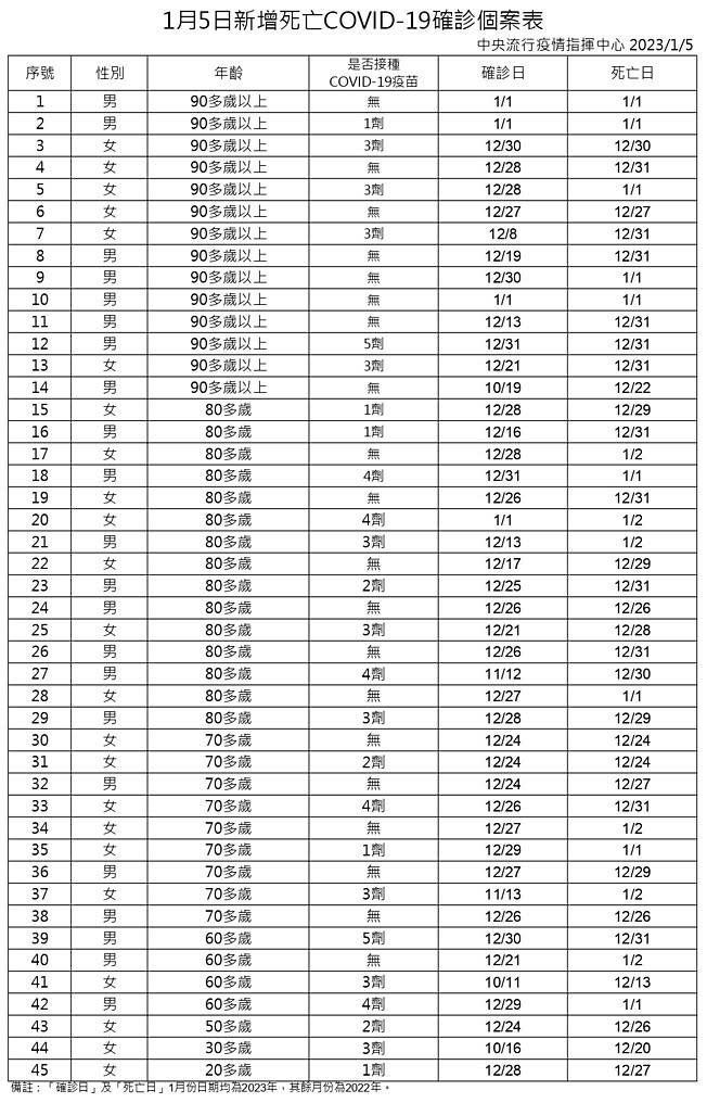 （圖／衛福部疾管署Facebook）