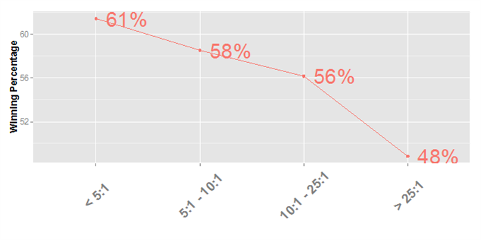 Trading Leverage – A Real Look at how Traders May Use it Effectively