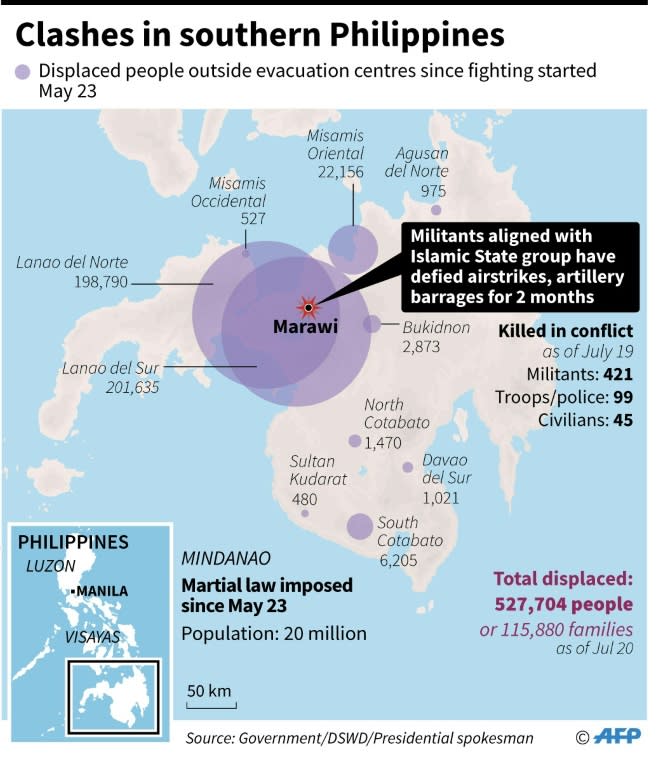 Clashes in southern Philippines