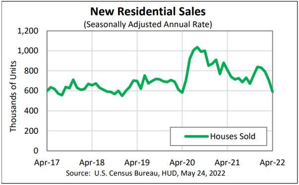 U.S. Census Bureau