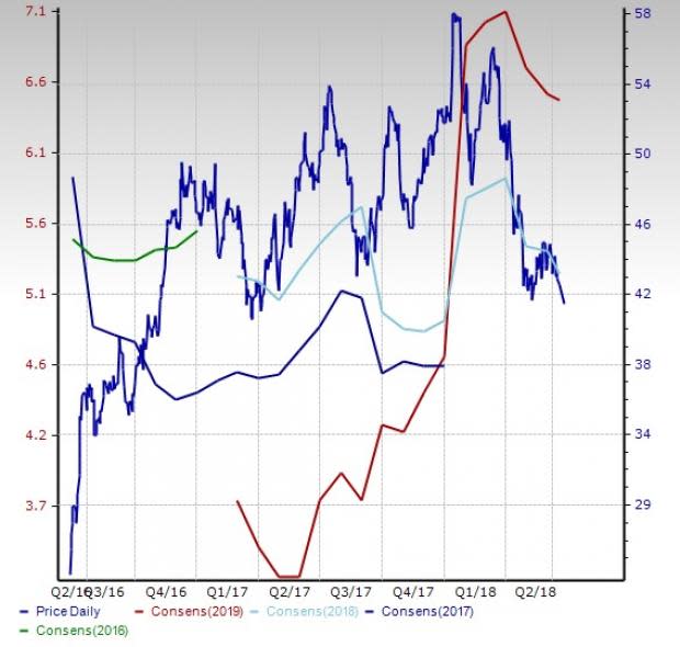 Airline Stock Outlook: High Costs Pose Short-Term Challenges