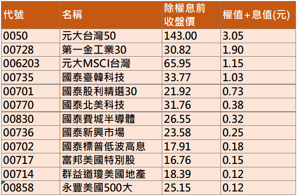 資料來源：證交所、櫃買中心，統計至2021/1/31 製表／邱智慧