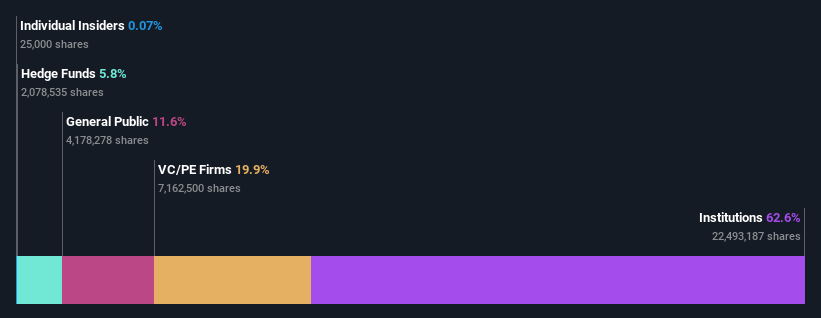 ownership-breakdown