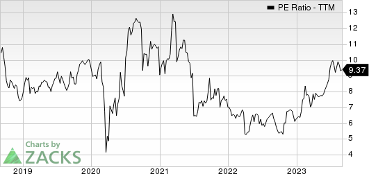 Penske Automotive Group, Inc. PE Ratio (TTM)