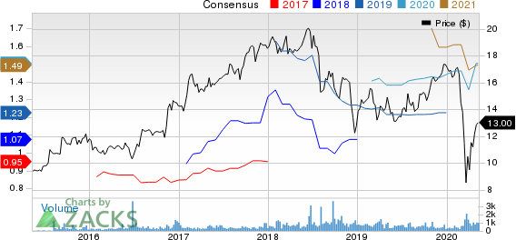 First Foundation Inc Price and Consensus