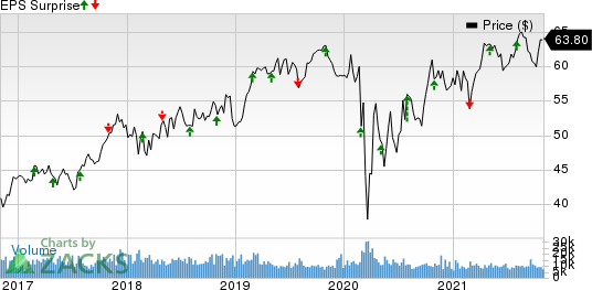 Public Service Enterprise Group Incorporated Price and EPS Surprise