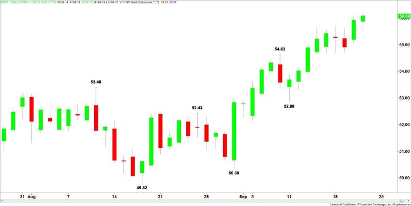 Brent Crude