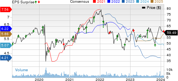 First American Financial Corporation Price, Consensus and EPS Surprise