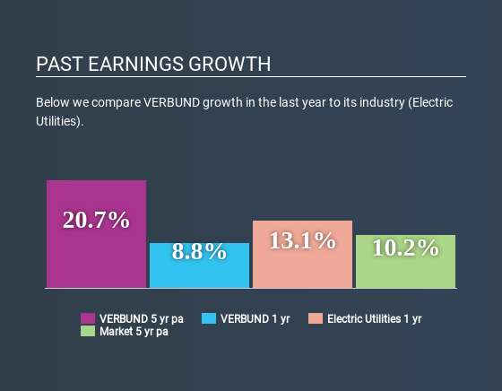 WBAG:VER Past Earnings Growth May 26th 2020