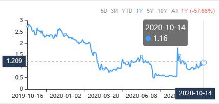 A Trio of Capital-Intensive Stocks to Look At