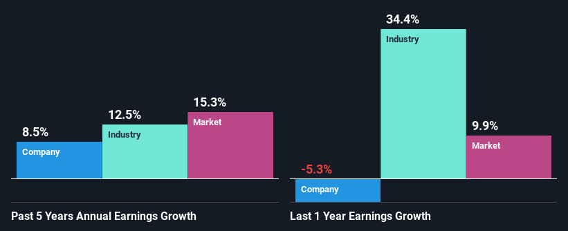 past-earnings-growth