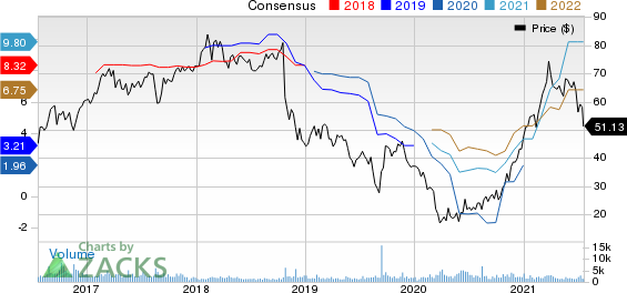 Trinseo S.A. Price and Consensus